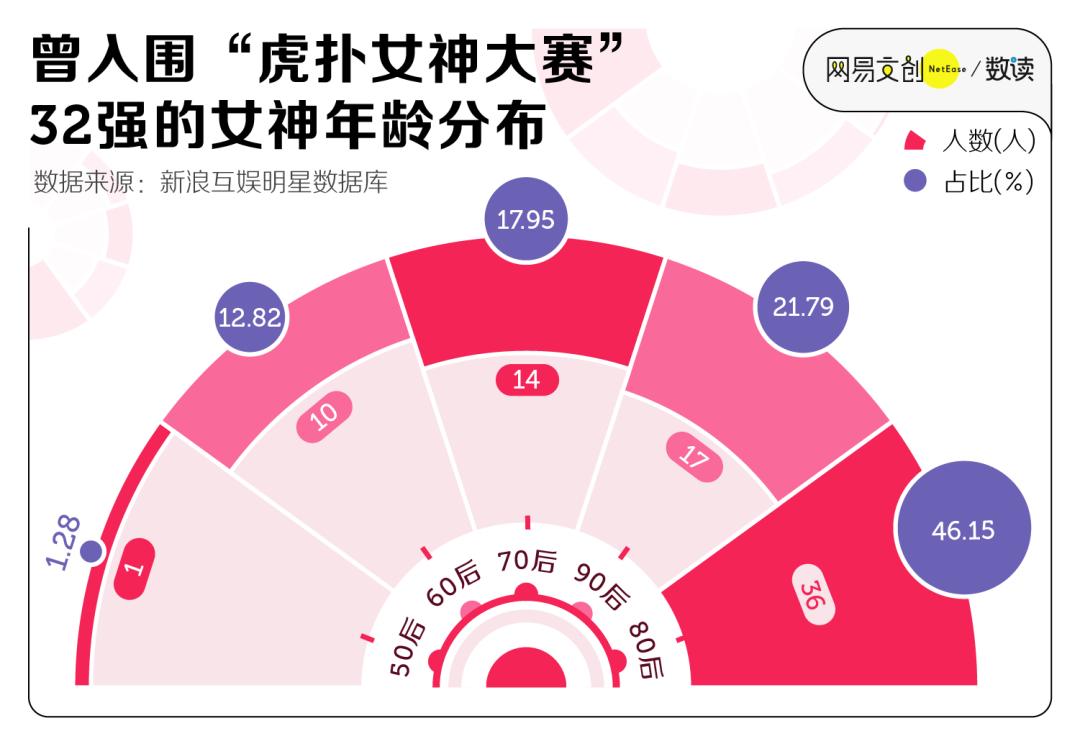 虎扑直男票选女神成果,虎扑女神看直男审美