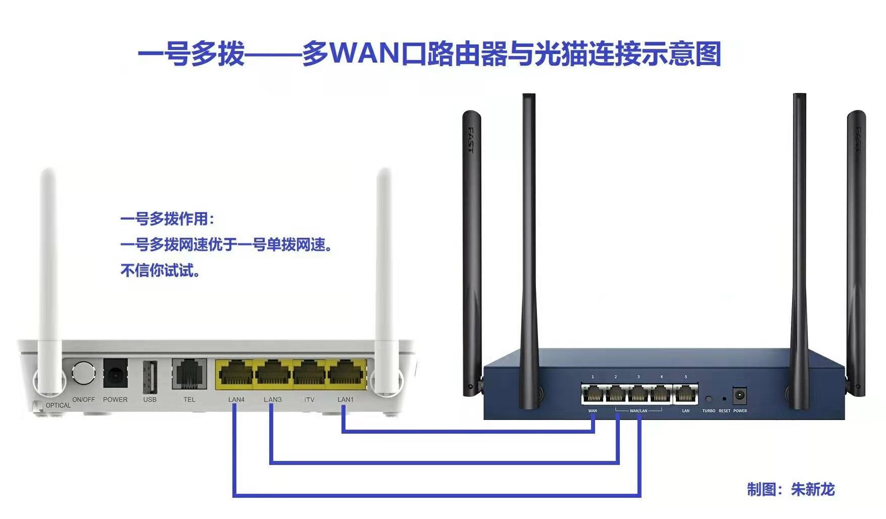 一个光猫可以拨多个不同的账号吗,自己家里的光猫可以多拨吗