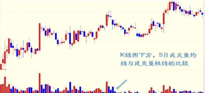 量比指标的运用和分析,量比指标的十大特征