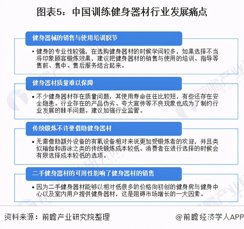 2021年中国训练健身器材行业市场现状与竞争格局分析