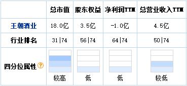 “盛世王朝”的落寞：停牌多年营收大降，旗下一产品甜蜜素超标