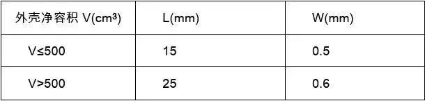 如何搞好井下电气防爆工作,煤矿井下电气防爆检查标准细则