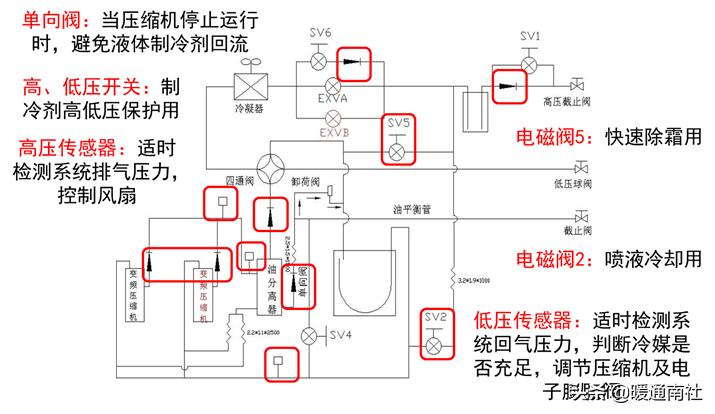 变频空调多联机知识,直流变频多联机空调什么意思