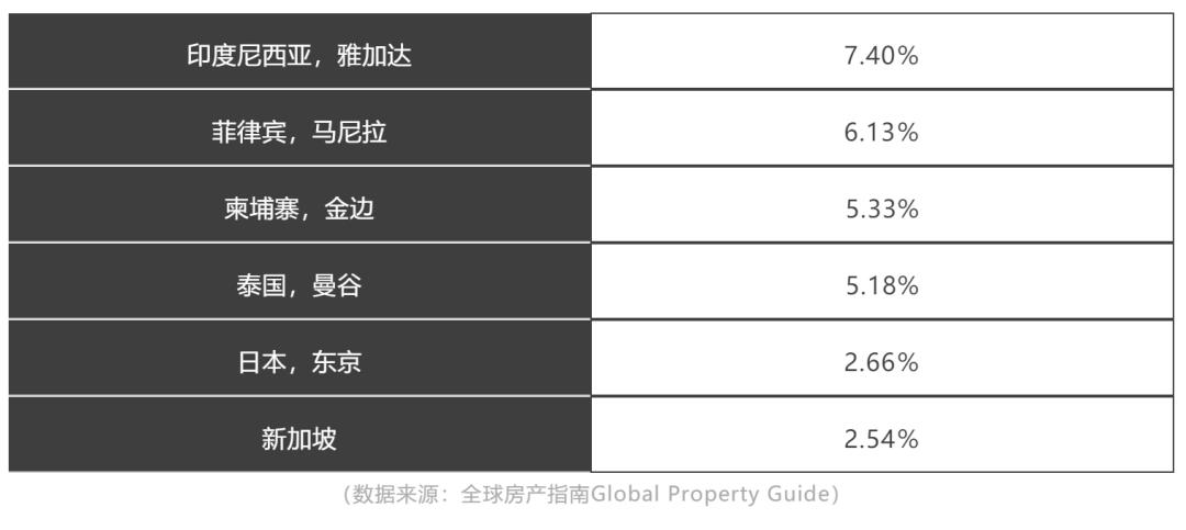 泰国房产投资价值在哪里,从哪些方面分析房地产宏观环境