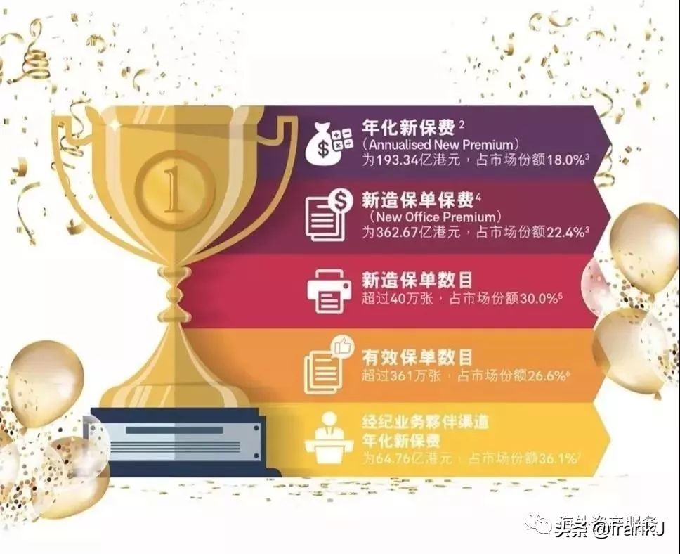 aia全球高端医疗险续保,aia保险公司是哪个国家的