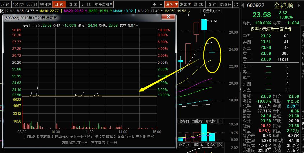 一字断魂刀股票后市怎么样,一字断魂刀重出江湖