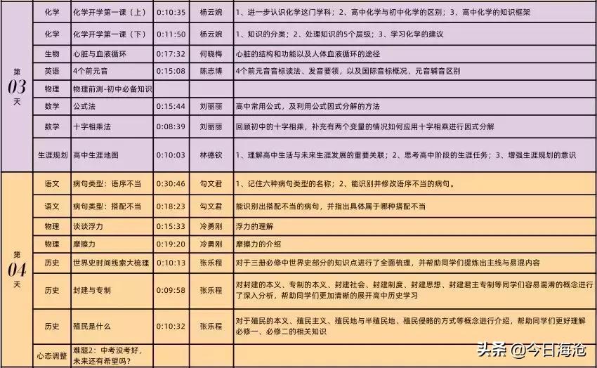 厦门海沧中学高一新生录取名单,厦门海沧区高中学习方法指导