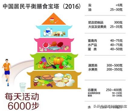 备孕怎样能把营养给宝宝,备孕快速怀上吃什么饮食好