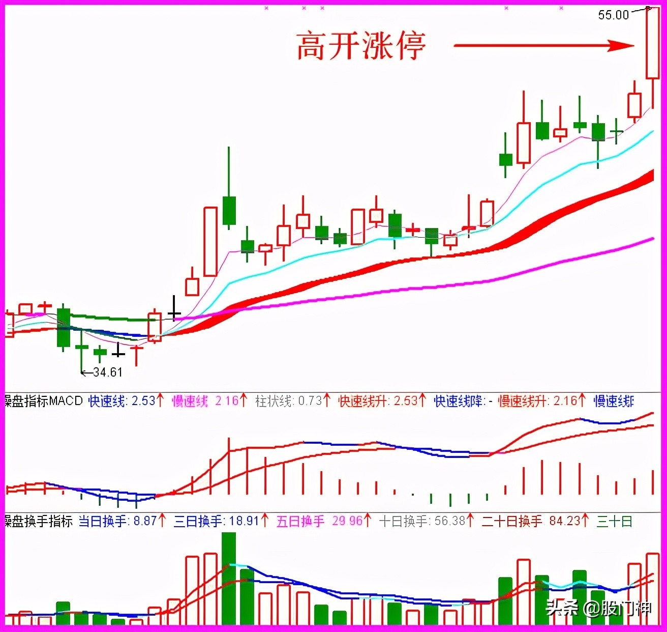高开模式技巧,高开打板怎样能买入