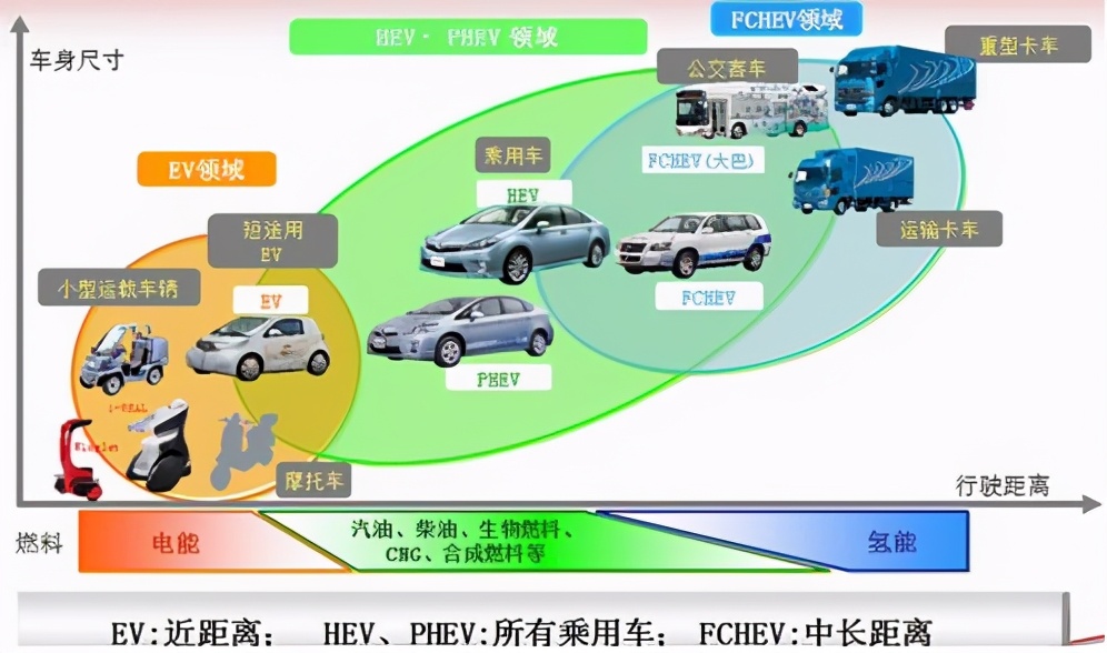 混合动力，自主品牌又一次“弯道超车”的机会