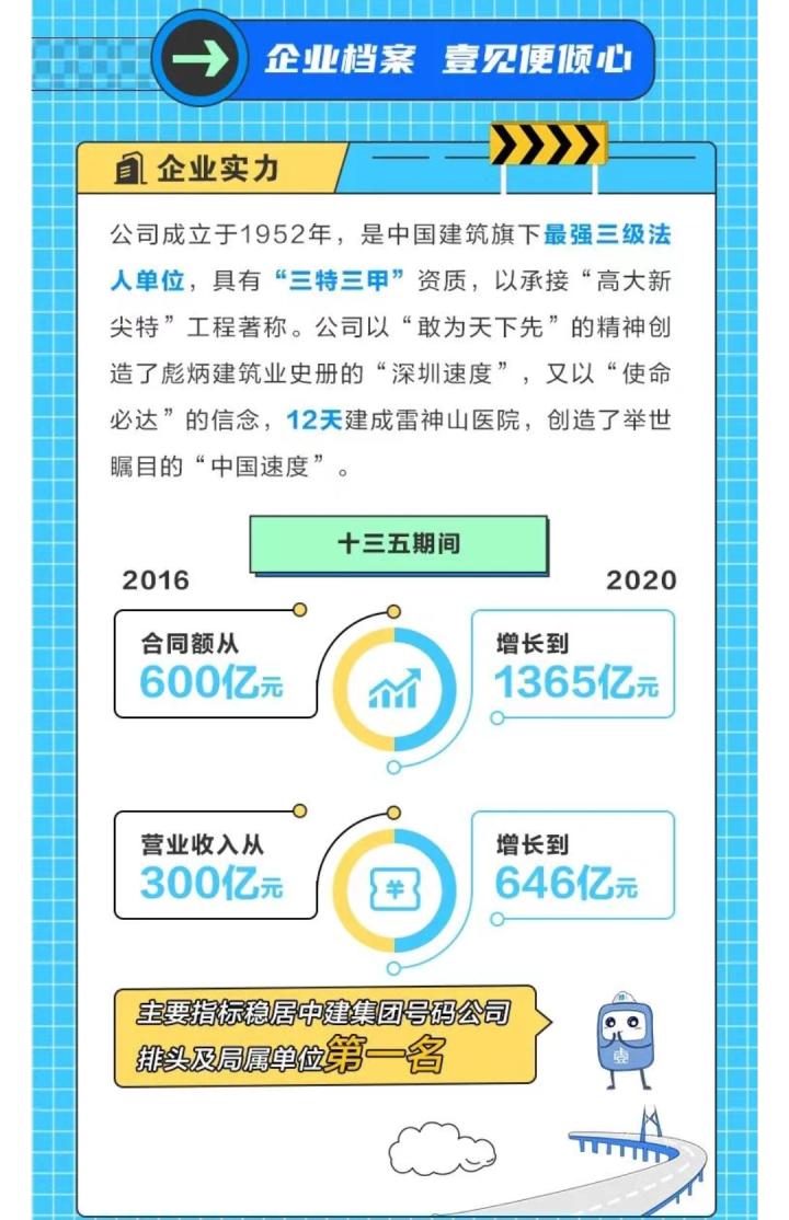 中建三局待遇最好的是哪个公司,中建三局总经理薪酬公开