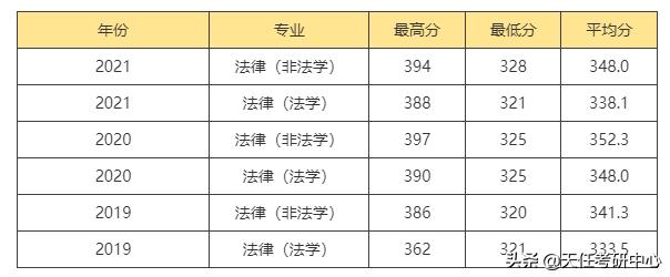 黑龙江大学法律硕士都学什么,黑龙江大学法律硕士复试考什么