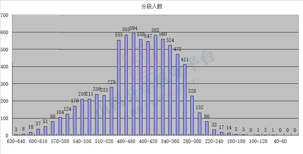 模考分数和目标院校差距大,模考预估分数线准吗