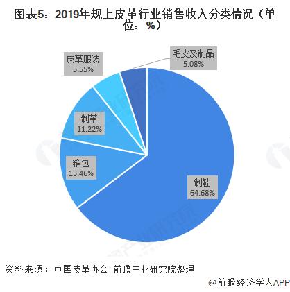 皮革行业目前的状态,2022皮革行业趋势