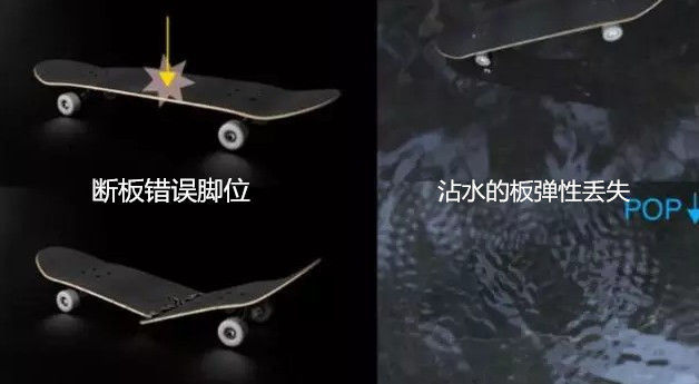 滑板新手长板入门选什么样的滑板,是小鱼型滑板好还是双翘型滑板好