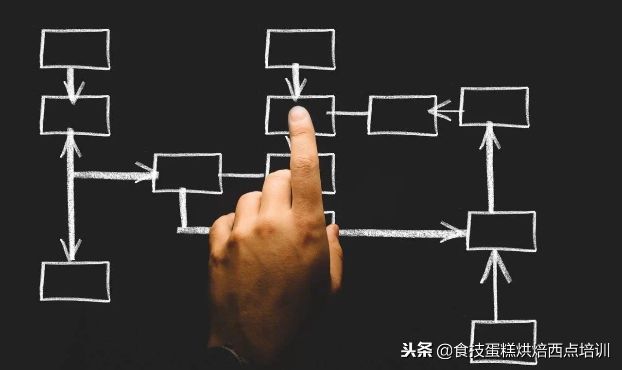 想开一家甜品烘焙店,你必须知道的七大指南