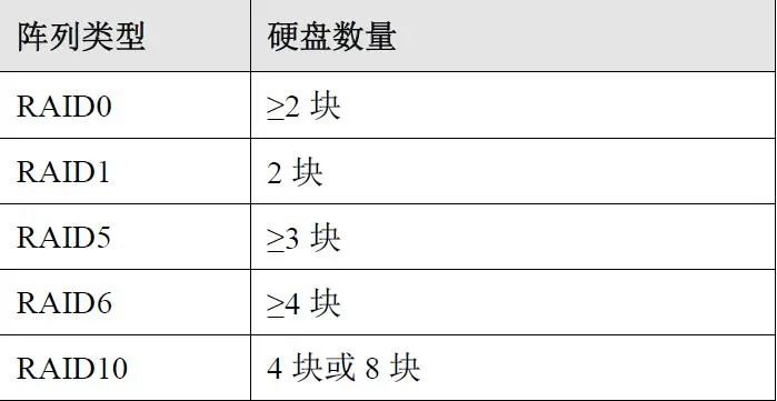 海康存储服务器磁盘阵列配置流程,海康磁盘阵列可以用普通监控盘吗
