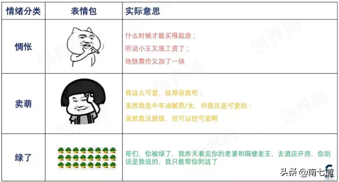 一年被发送300多亿次,这个聊天表情成了王者