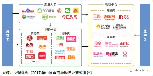 招股书重点看哪,招股书财务分析