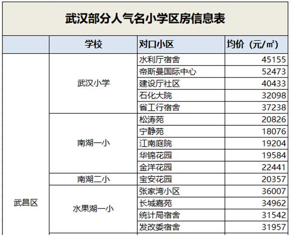 购买学区房的底层逻辑,置业安家故事