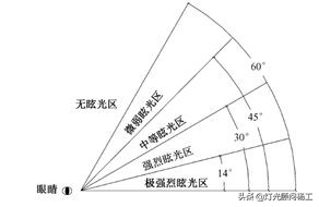 标准的足球场灯光是怎么布置的,欧冠决赛球场是怎么定的