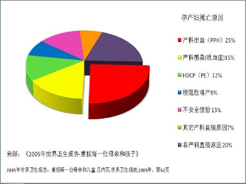 不管你是皇后,还是普通人的老婆,生孩子都存在产后出血的风险