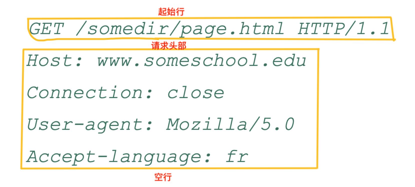 具体的应用层协议,计算机网络应用层架构的两种模式