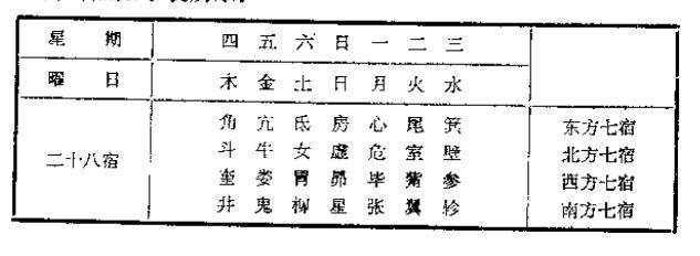 中国古代历法大小月,中国古代历法如何记录时间