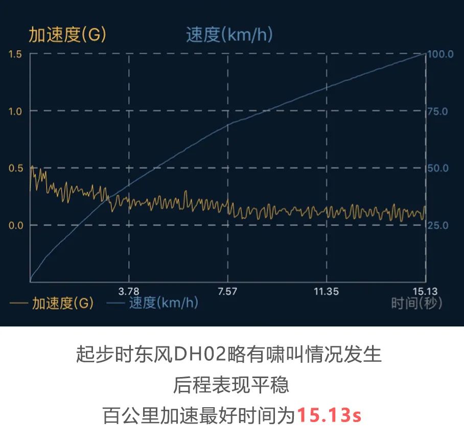 东风猛士民用版极限测试,东风猛士三代极限测试