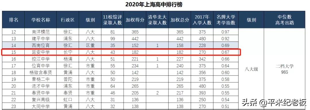 长宁不封闭么,长宁区好吗