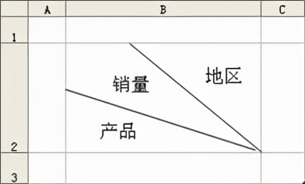 excel鎬庢牱鍔犲叆鏂滅嚎琛ㄥご,excel琛ㄦ牸鎻掑叆鏂滅嚎琛ㄥご