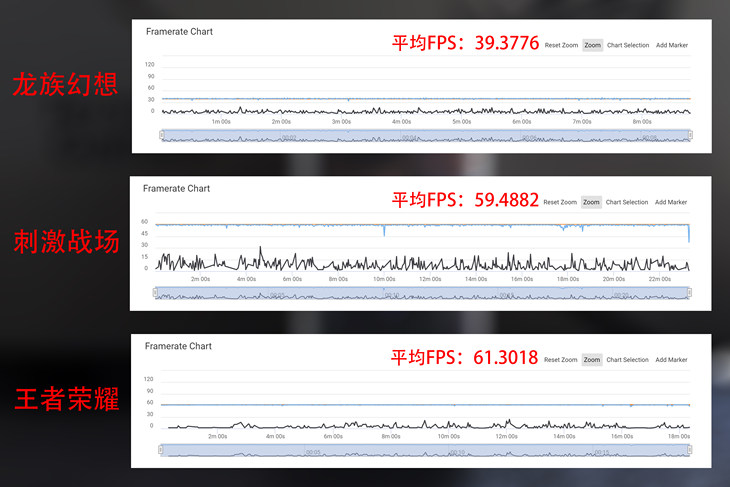 rog游戏手机5用后感受,用了五天的手机卖7500值吗