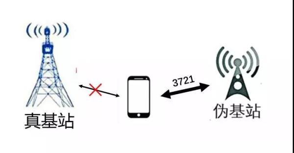 一夜收到100多条短信,手机每天晚上收到几百条短信