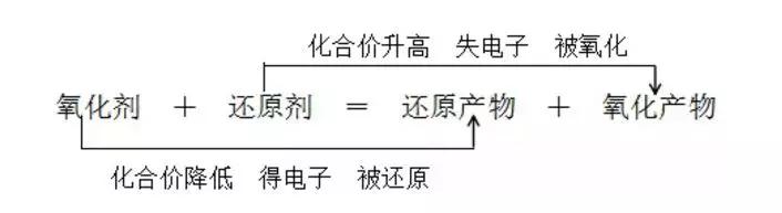 高中化学推断题常考知识点总结,高中化学实验常考知识点