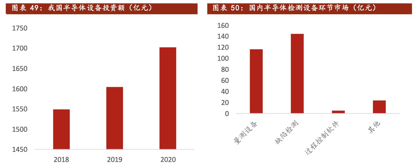聚光科技深度分析,聚光科技半导体设备