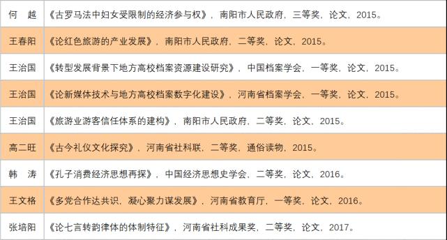 鍗楅槼甯堥櫌鏂囧彶瀛﹂櫌瀹樼綉,鍗楅槼甯堣寖瀛﹂櫌鏂囧彶瀛﹂櫌瀹樼綉