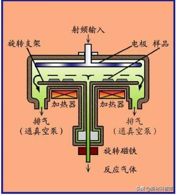 环保材料金属表面处理,金属材料表面处理视频