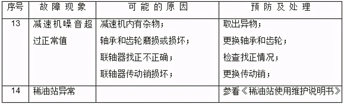 zgm133g型磨煤机安装步骤,zgm中速磨煤机电气原理图
