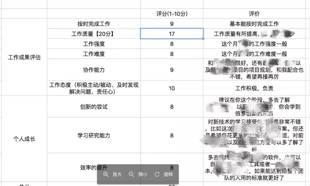 缺了这个神器,怪不得你的团队小弟都在混吃等死