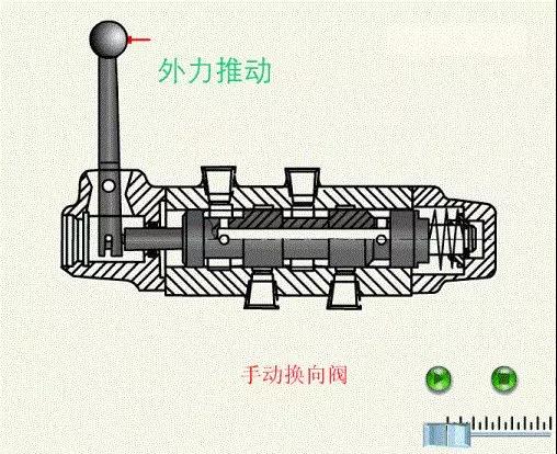 一张图秒懂各种方向,方向控制阀示意图怎么看