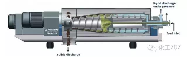 卧式刮刀离心机工作原理视频,立式脱水离心机工作原理视频