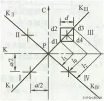 经纬仪的平地放线使用方法教程,科力达经纬仪使用教程