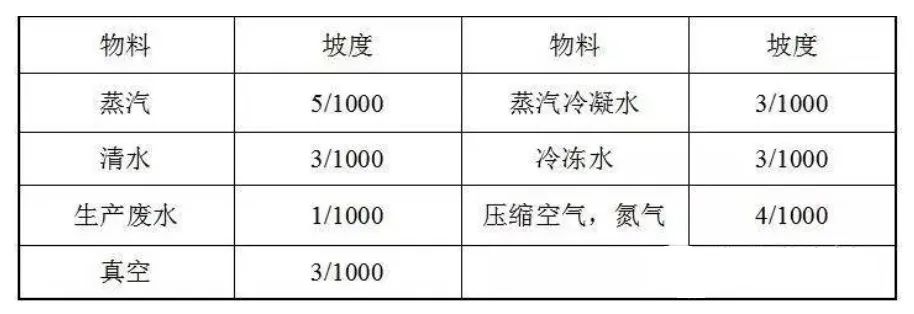 如何看懂设备管道布置图,新风系统管道如何布置