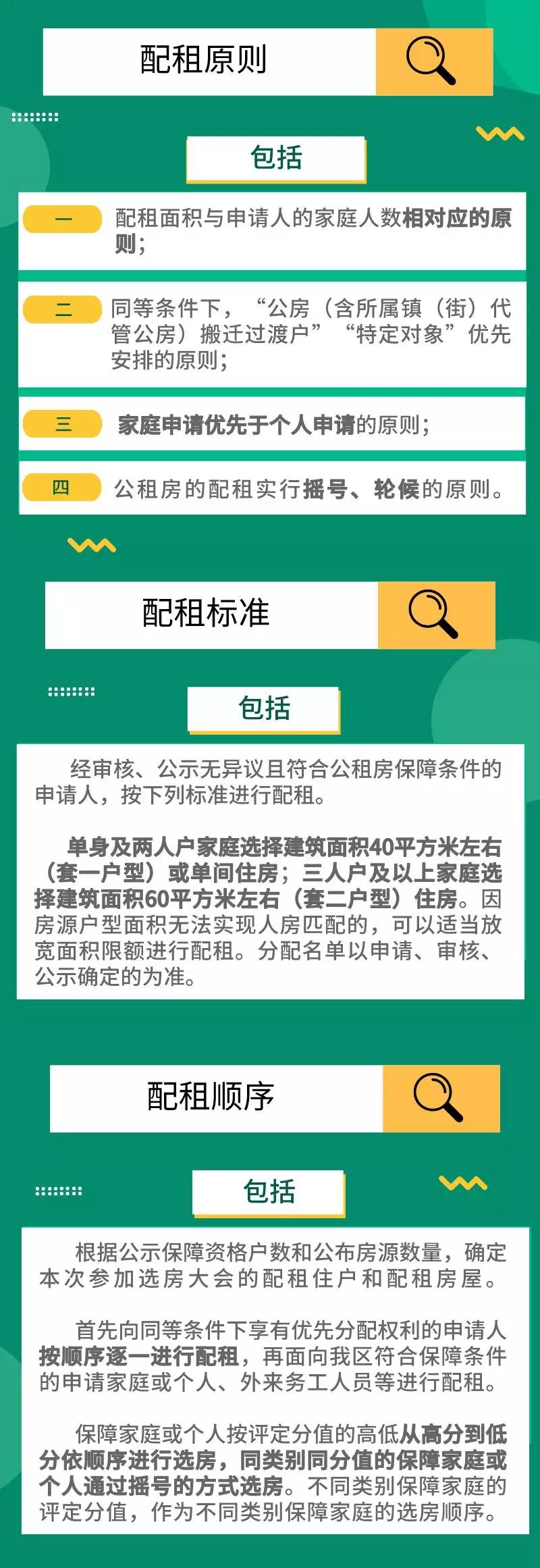 成都公租房线上申请模板,一图看懂成都购房资格