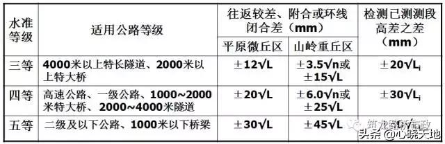 水准测量实训总结800字,水准测量过程中三脚架摆放遵循