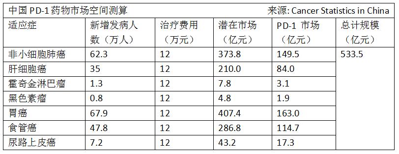 百济神州为啥有那么多钱投入研发,创新药巨头百济神州
