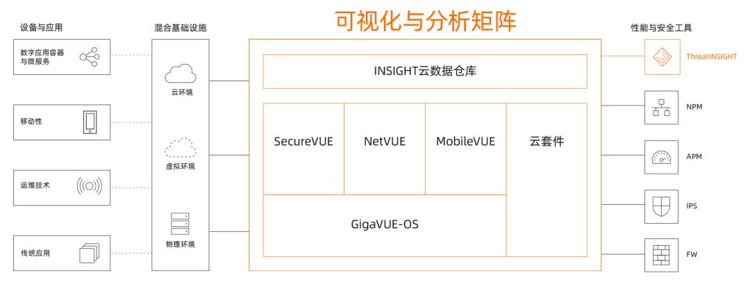 零基础学习运维网络安全,高效网络安全运维怎么选择