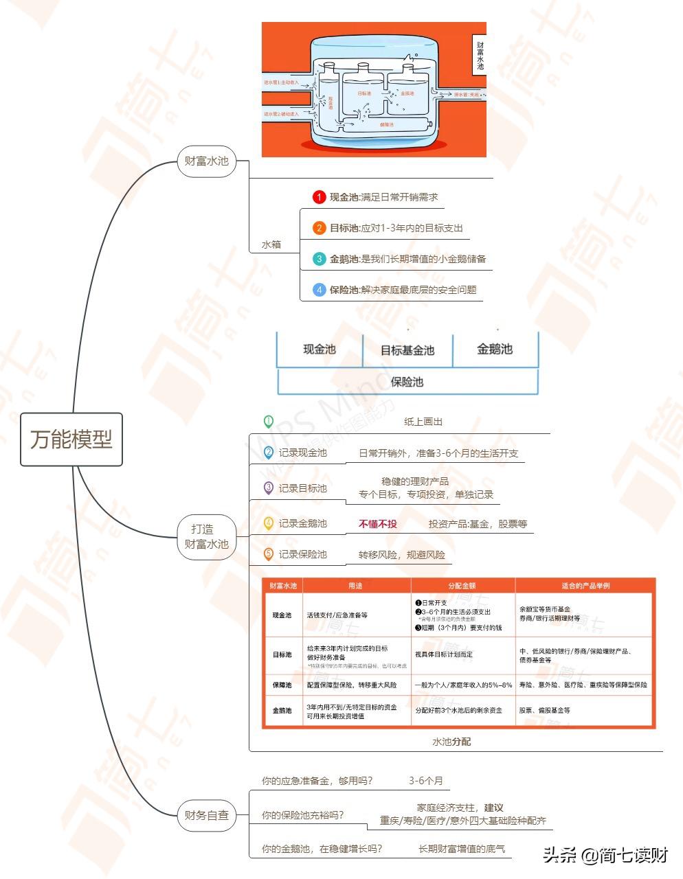 月薪5千如何一个月存下10万元,月薪5000每个月存多少合适