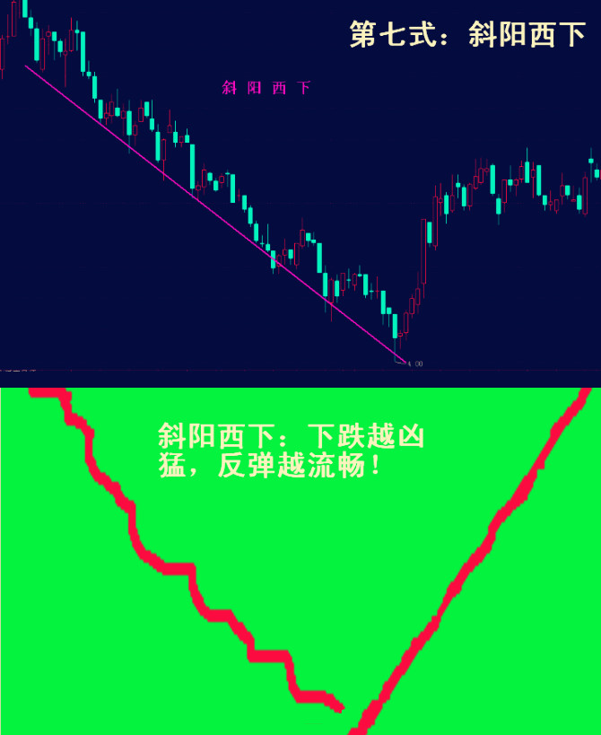 股神李丰完整版,李丰黄金k线理论教程