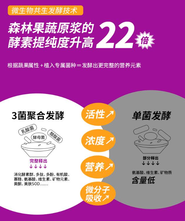 酵素真的那么好吗,酵素是不是很好的肥料
